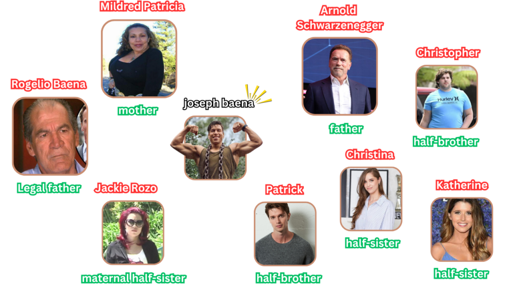 Joseph Baena - Family