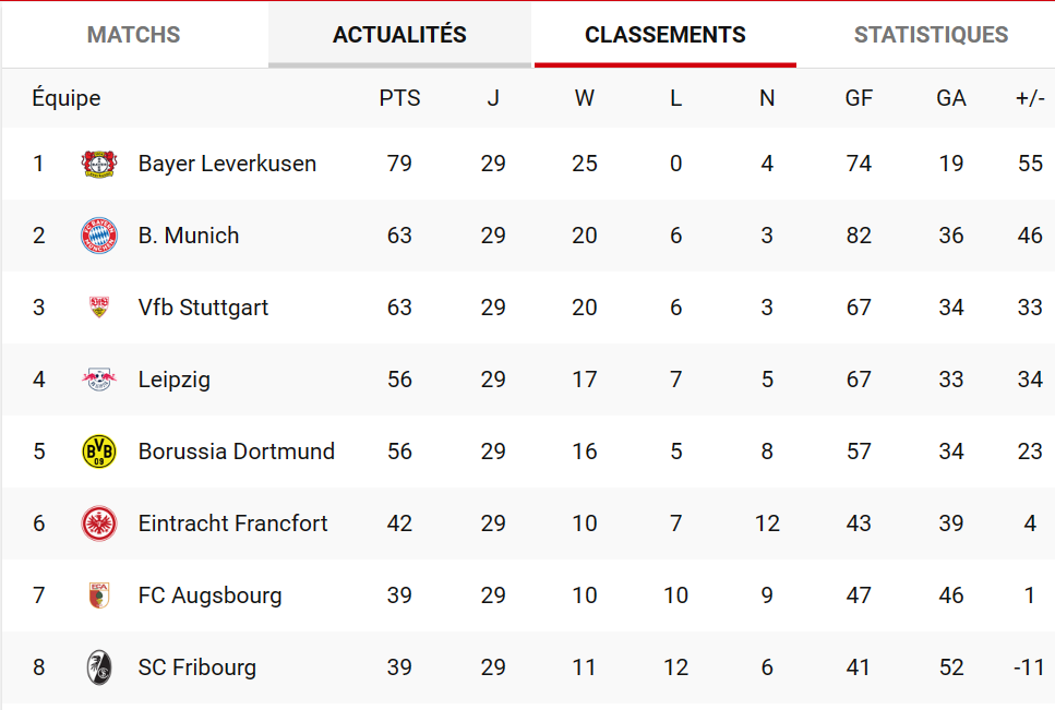 germany bundesliga table